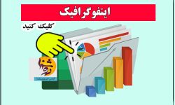 ایفوگرافیک مواد غذایی حاوی ویتامین ب ۱۲