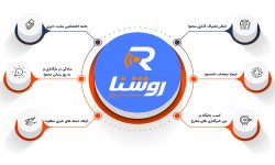 طراحی توسعه و پشتیبانی وب سایت های خبری فروشگاهی و شرکتی