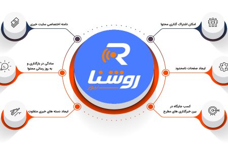 طراحی توسعه و پشتیبانی وب سایت های خبری فروشگاهی و شرکتی